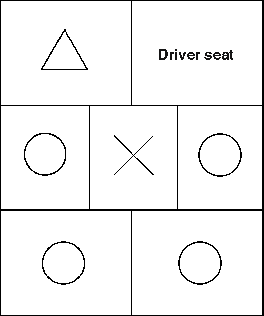 Child seat locations of minivans and station wagons with a 7 or 8 passenger capacity