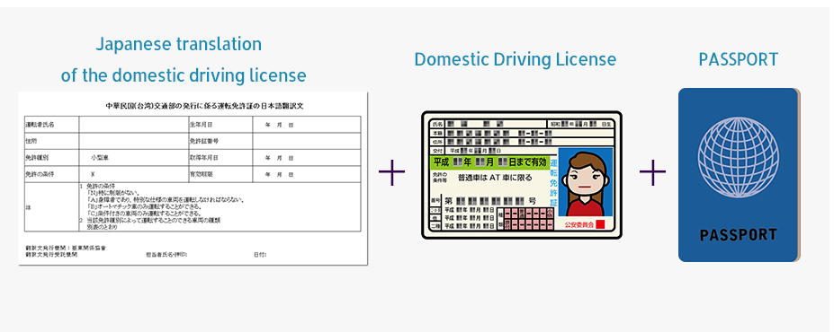 Foreign Driver’s License with Official Japanese Translation