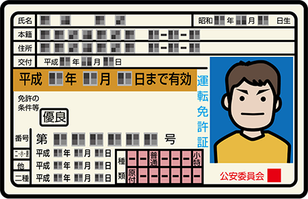 日本租車時需要的國內駕駛執照。